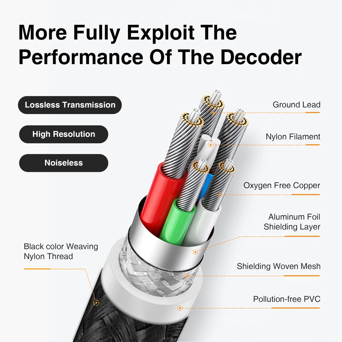 LTC03 Lossless Transfer Audio OTG Adapter Cable